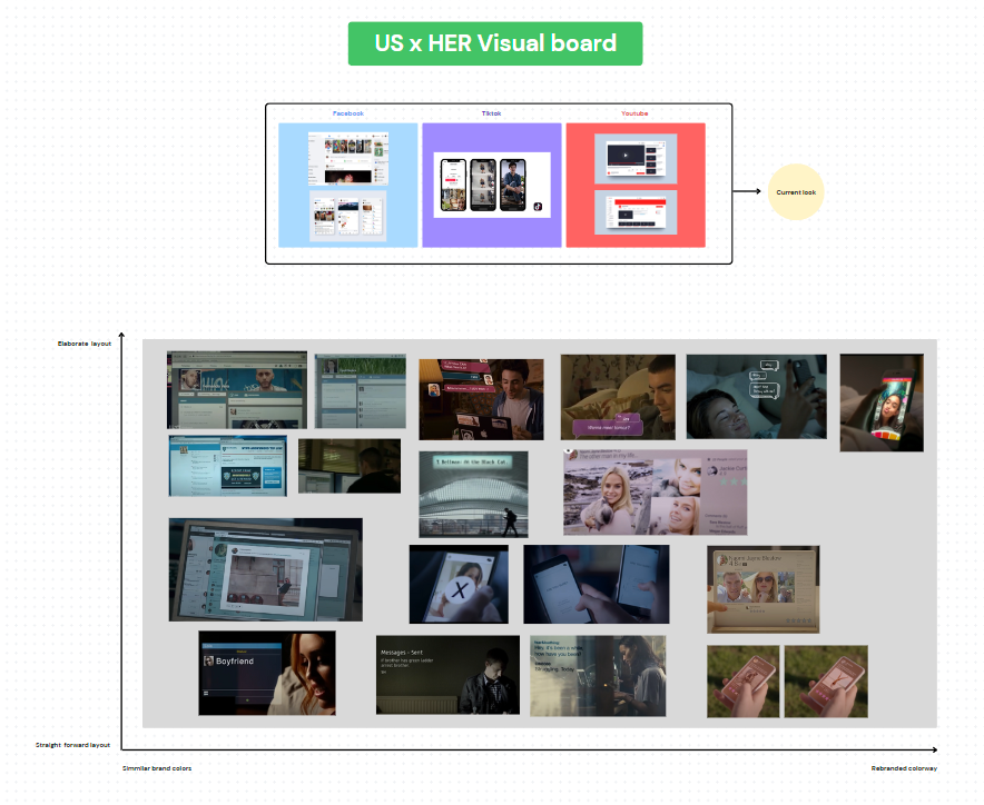 US x HER visual board